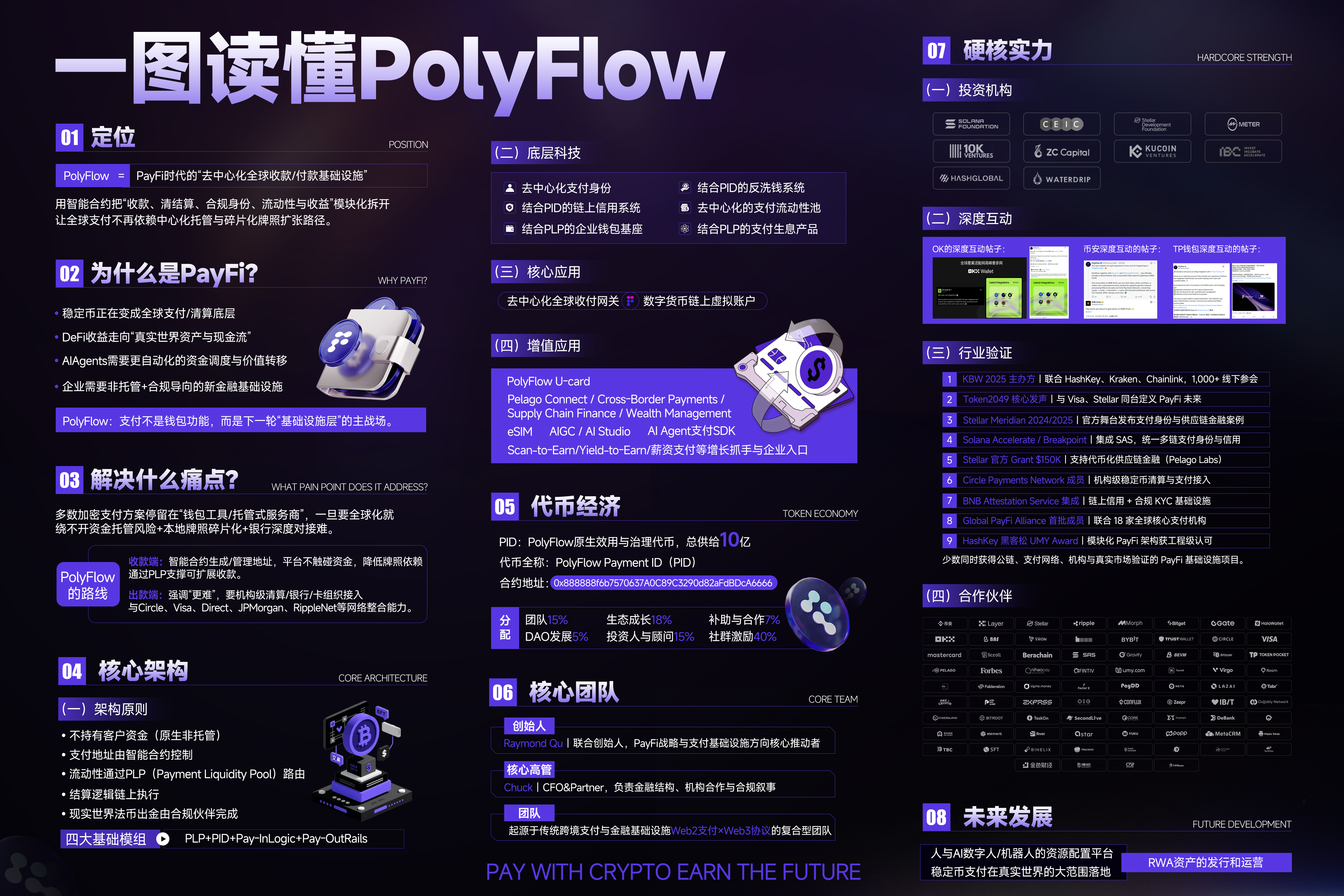 一图读懂 PolyFlow