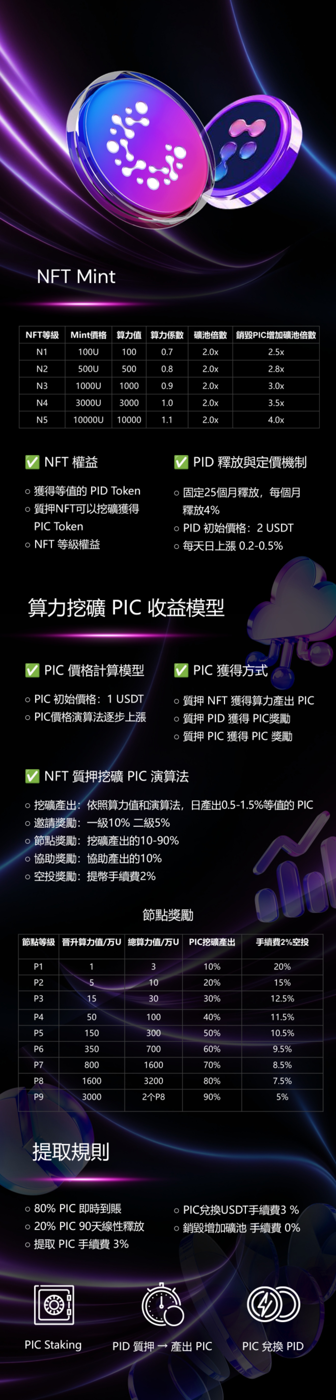 制度与模型展示